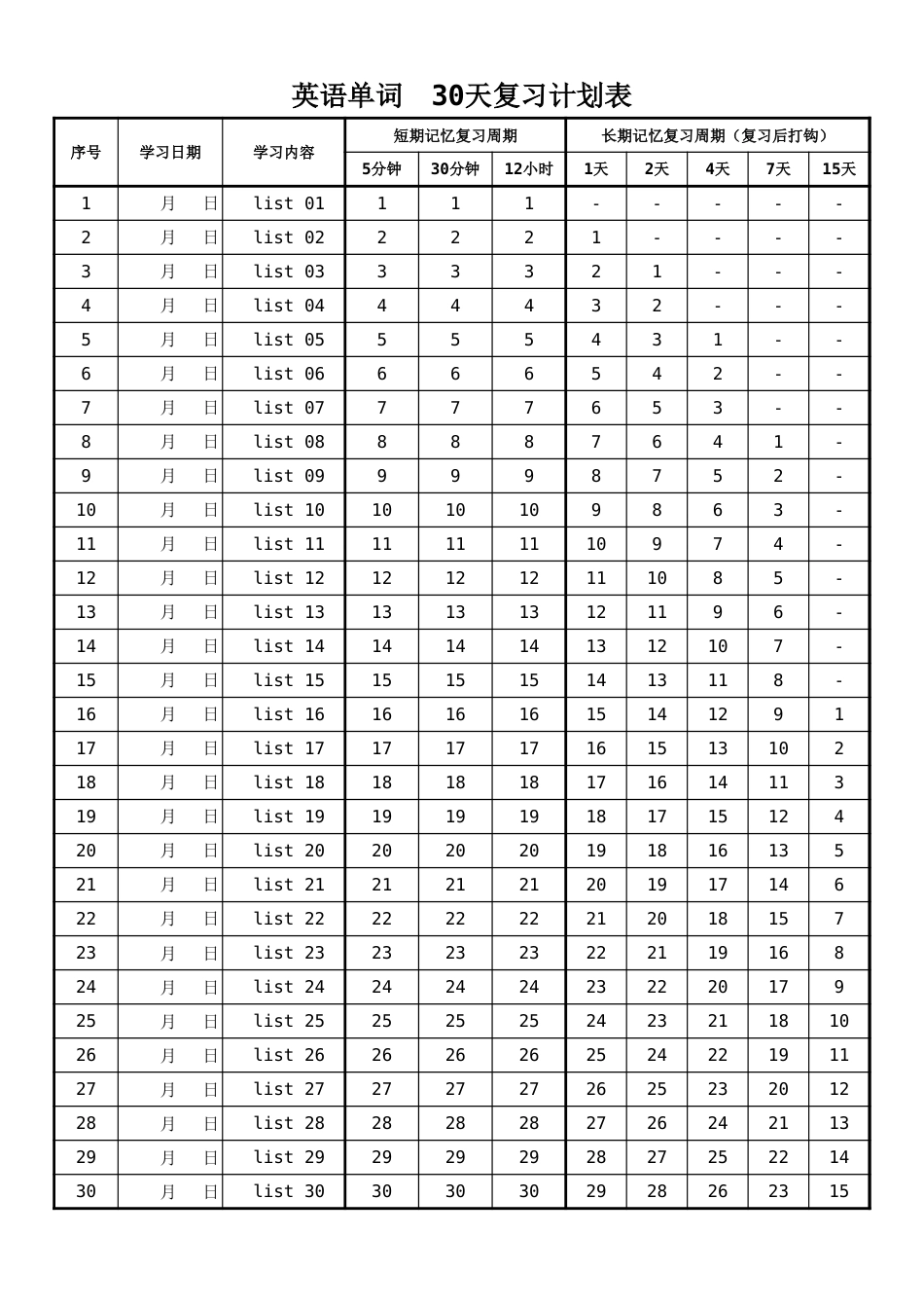 艾宾浩斯记忆曲线 30天背单词计划表_第1页