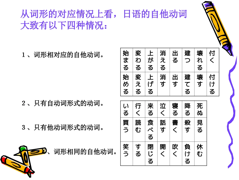 标准日本语第33课讲解_第3页