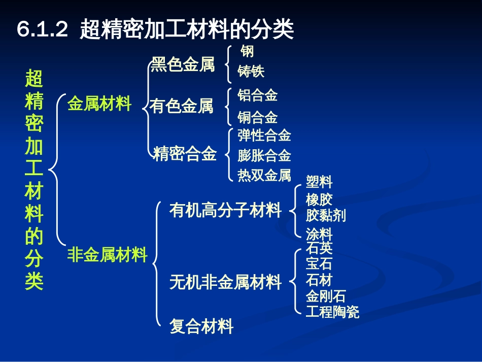 第6章超精密加工材料_第3页