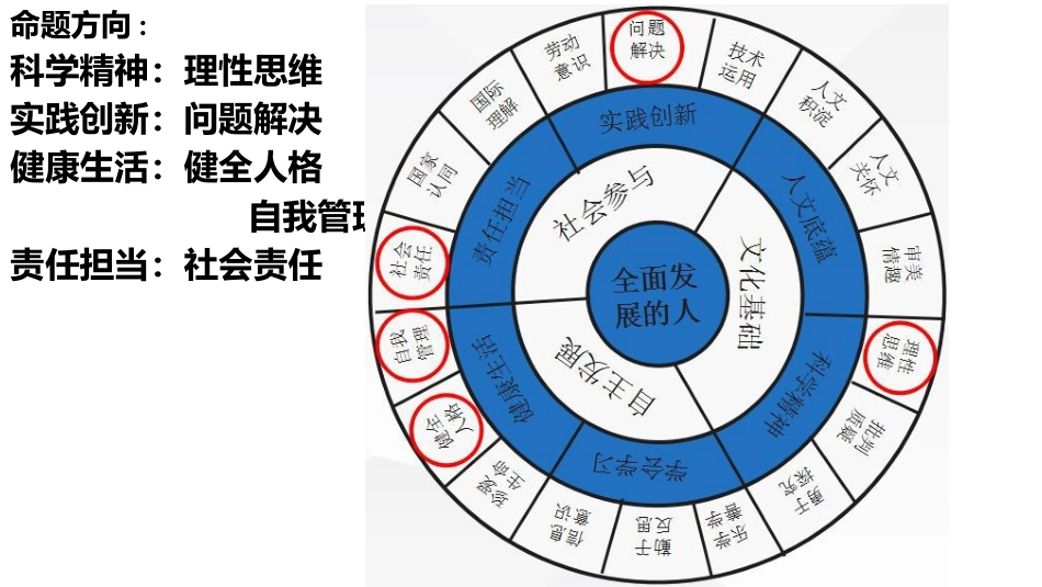 语文高考作文超速时代_第2页