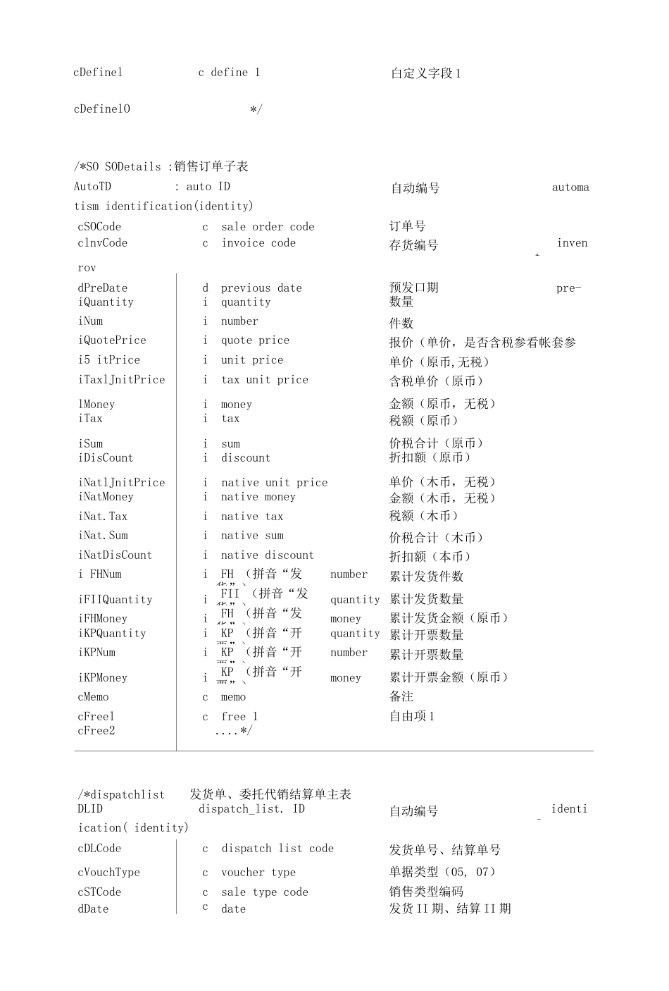 用友财务软件主要数据表字段含义 _第2页