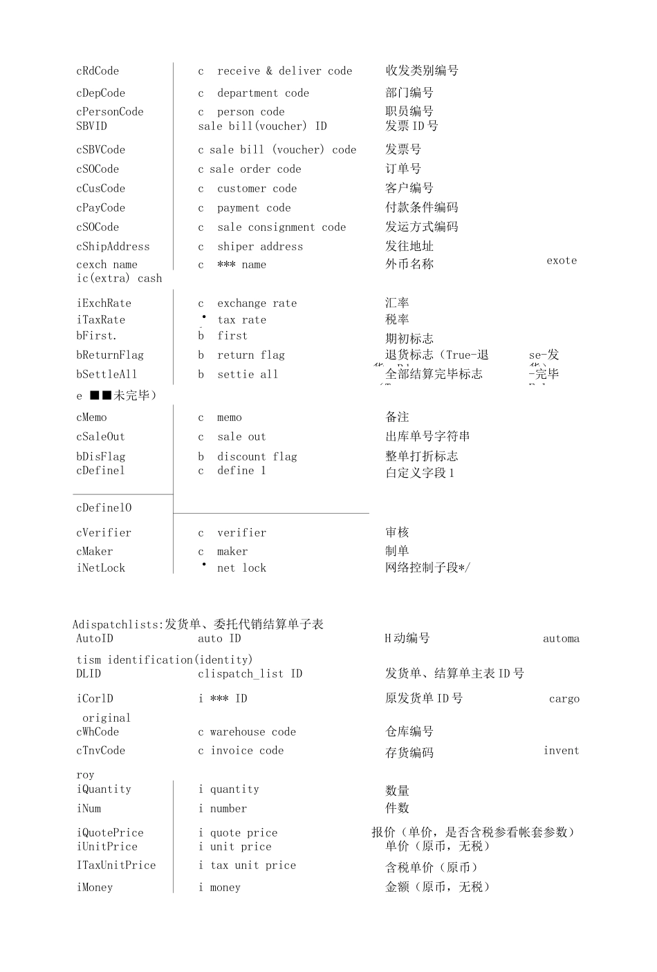 用友财务软件主要数据表字段含义 _第3页