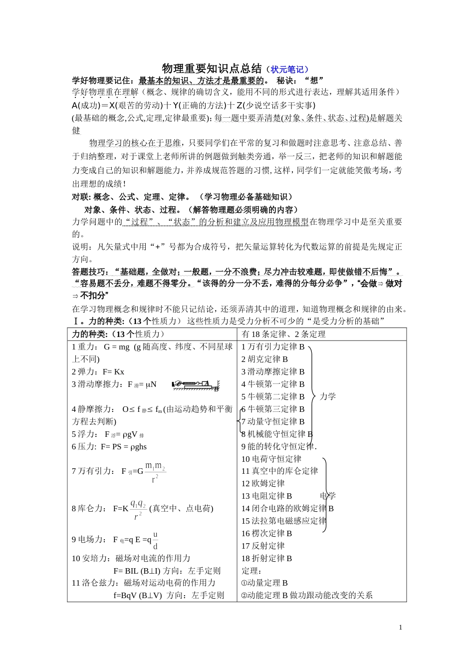 最全高中物理基本知识点总结加习题练习状元笔记_第1页