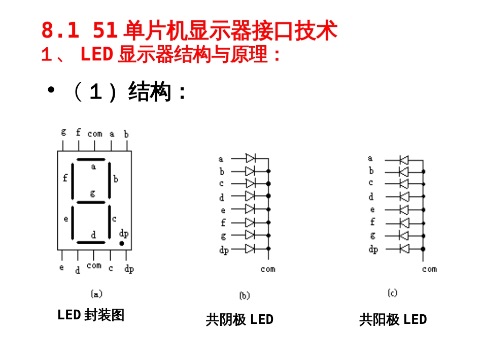 第8章键盘显示接口技术显示器(共30页)_第2页