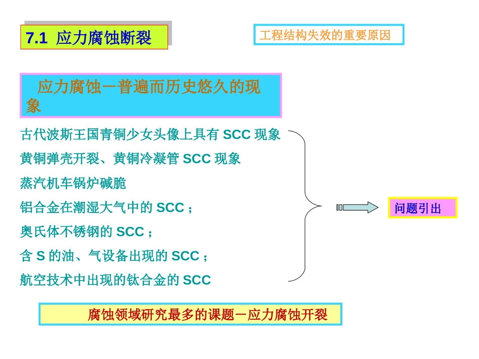 第7章应力腐蚀_第2页