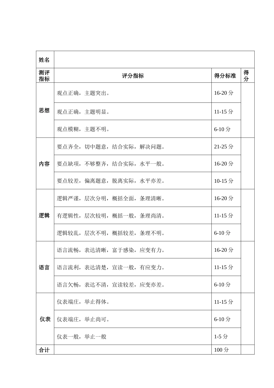 答辩环节评分表_第1页