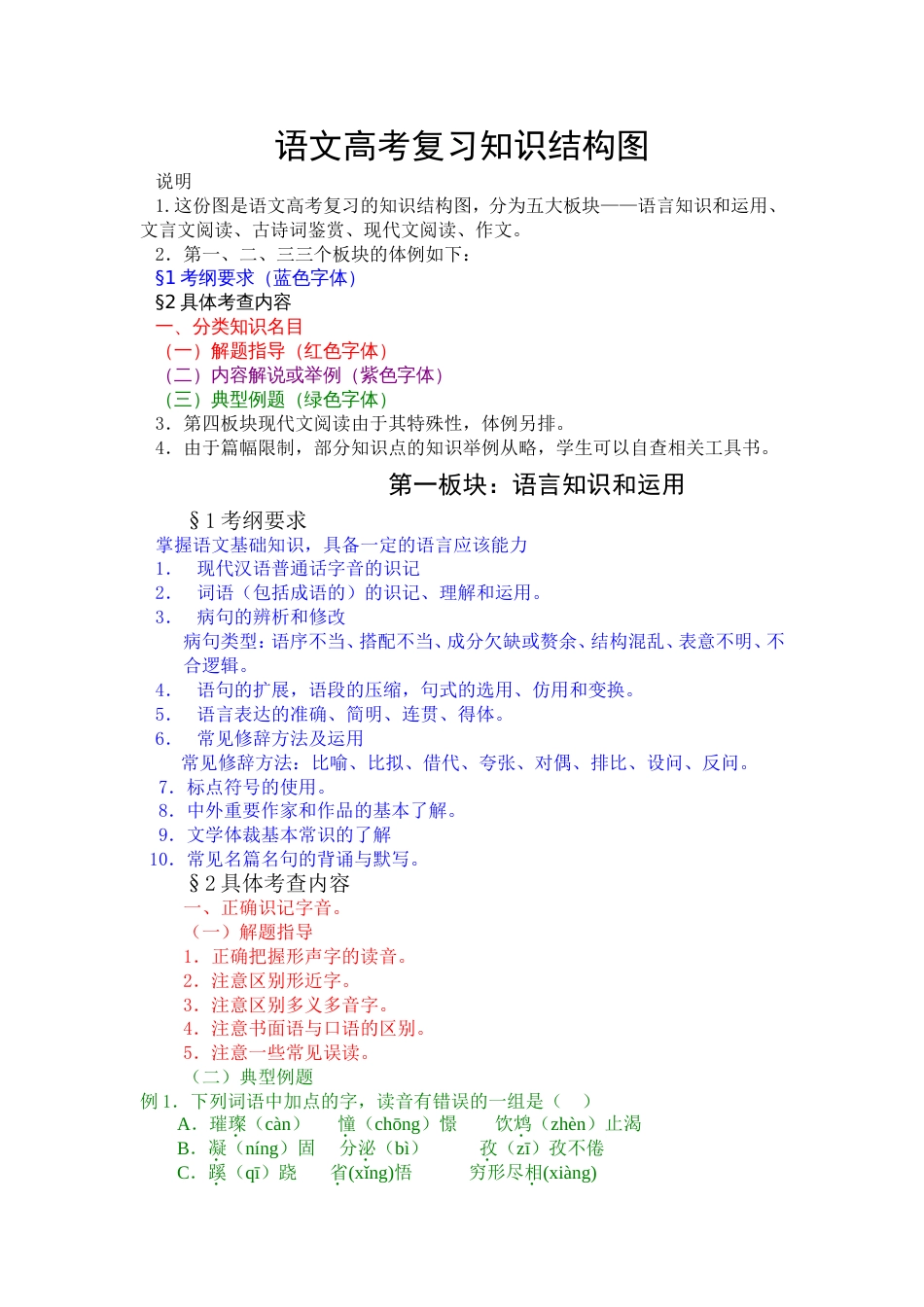 语文高考复习知识结构图_第1页