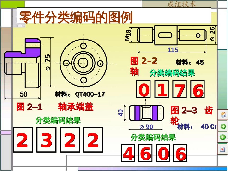 第二章零件分类编码系统(共76页)_第3页