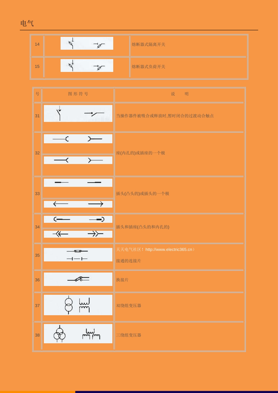 电工电气图形符号汇总(共22页)_第2页