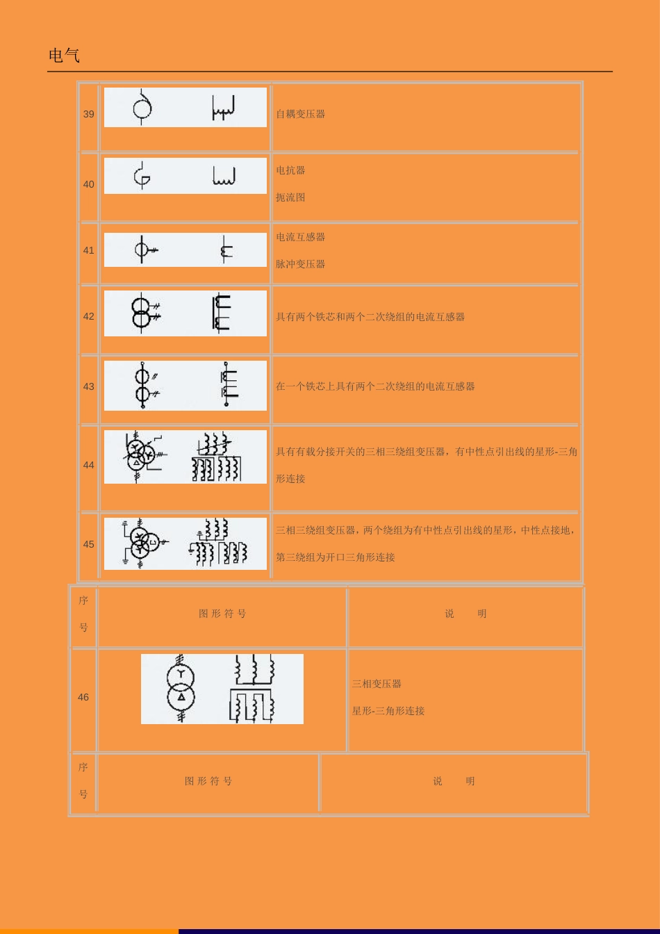 电工电气图形符号汇总(共22页)_第3页