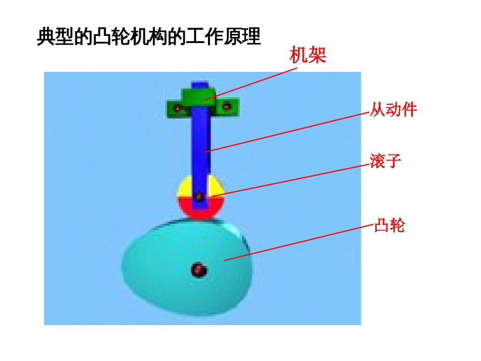 第六章凸轮机构分析(共89页)_第3页