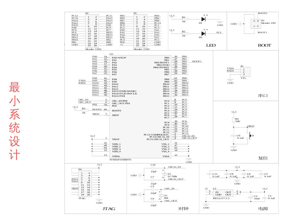 本科第3章STM32最小系统_第2页