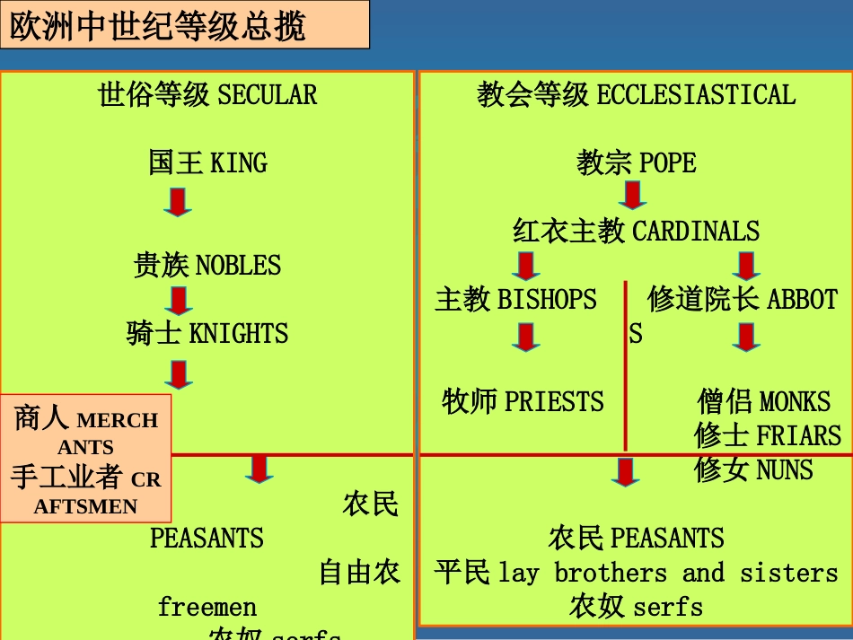 第10讲国王、贵族与骑士_第2页