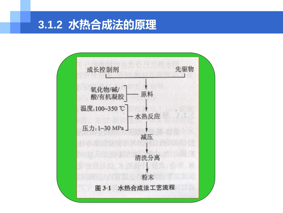 第三章无机合成反应的绿色化技术_第3页