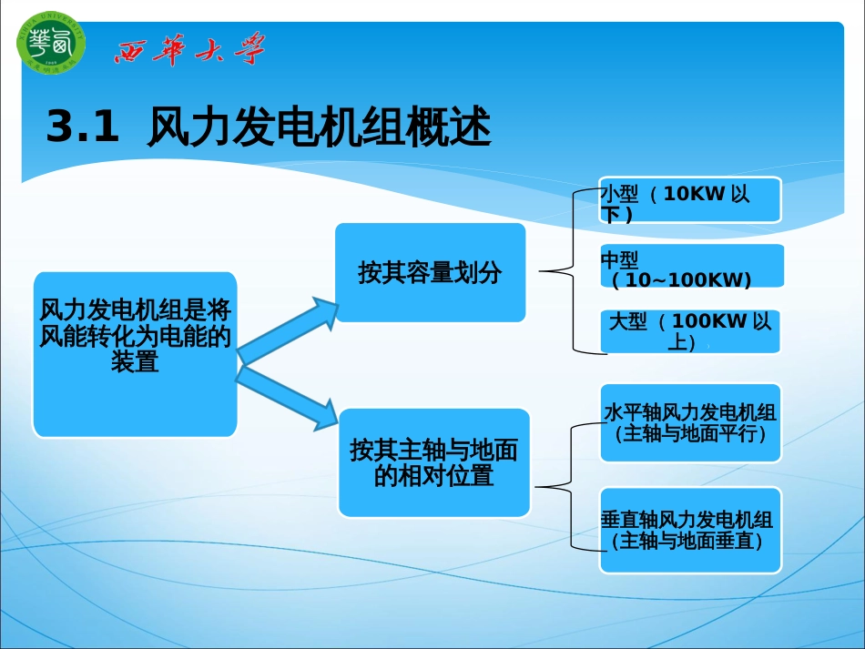 第三讲风力发电机组的结构及组成_第2页