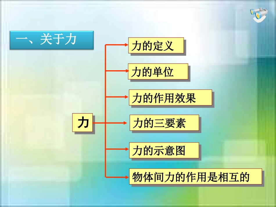 第七章《力》复习课件_第2页