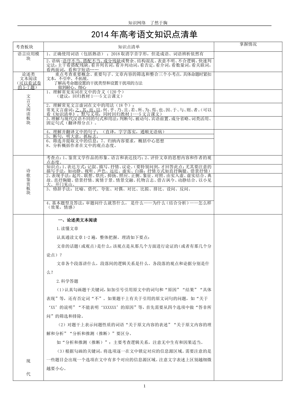 最全高考语文知识点必学清单_第1页