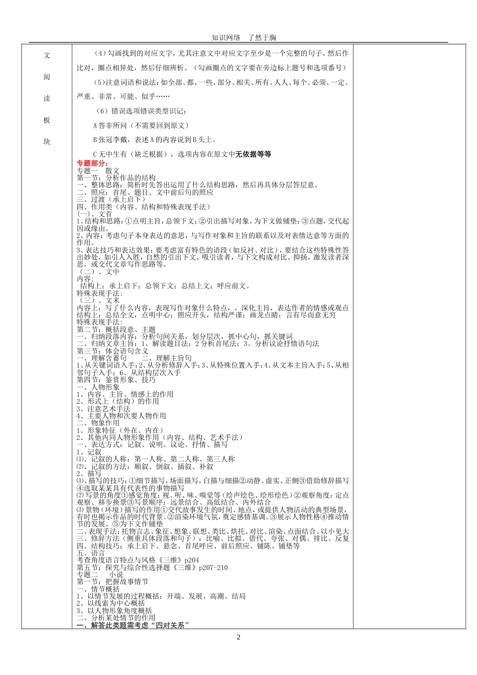 最全高考语文知识点必学清单_第2页