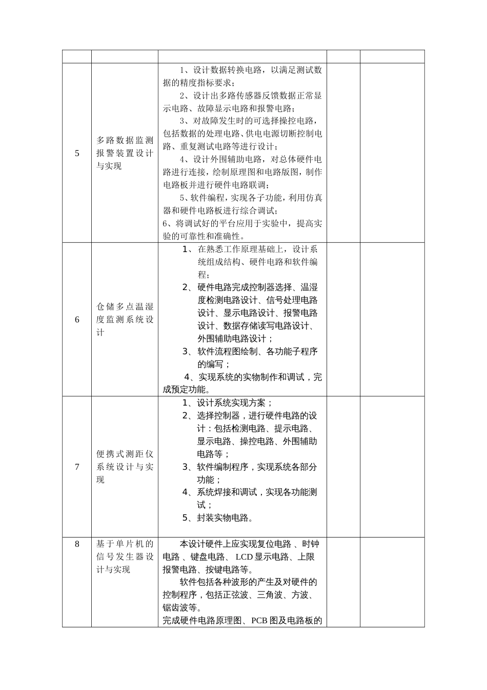 毕业设计题目汇总自动化_第2页