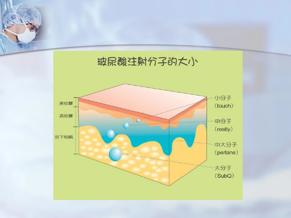 玻尿酸的注射技巧_第3页