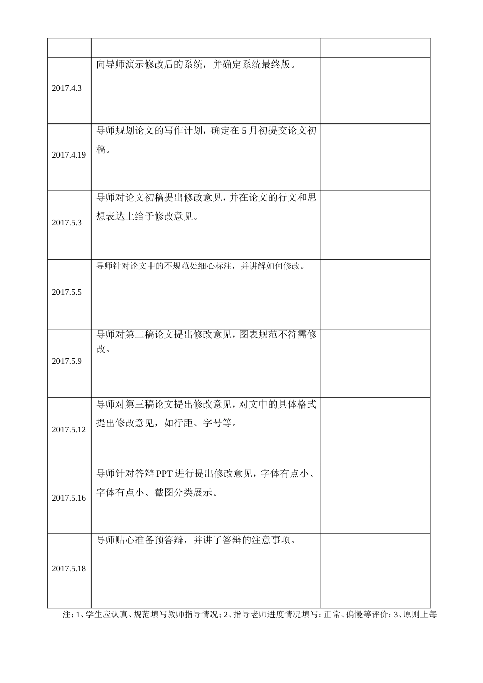 毕业设计过程指导记录_第2页