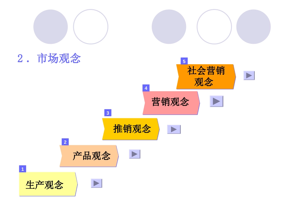 第七章企业市场营销管理_第3页