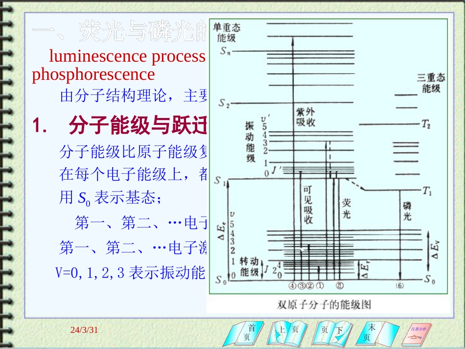 第四章分子发光分析(共55页)_第3页