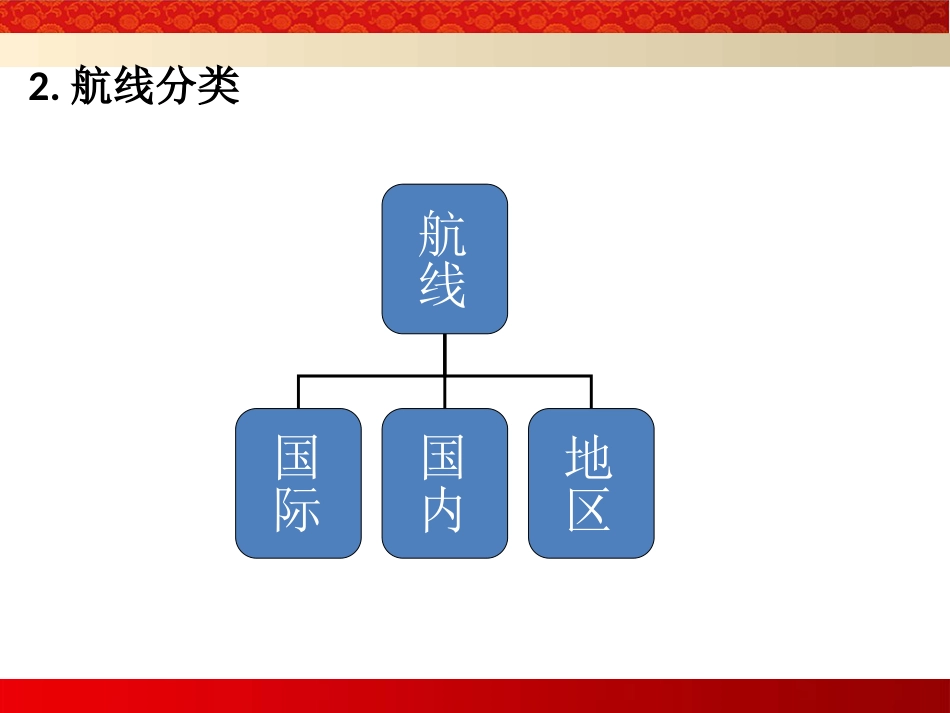 第二章航线与航班_第3页