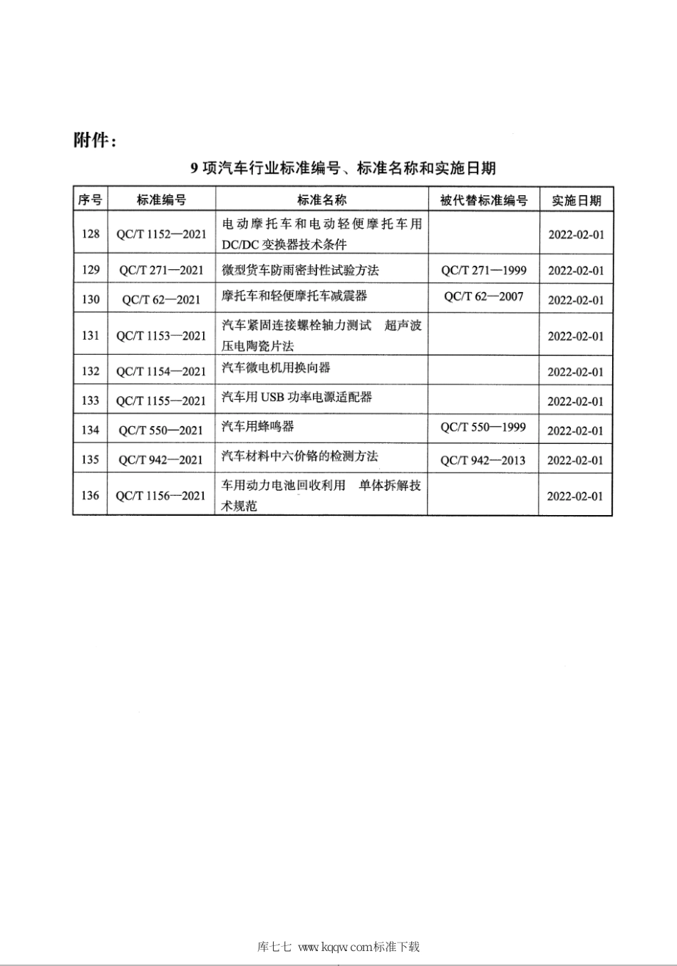 QC∕T 1154-2021 汽车微电机用换向器_第3页