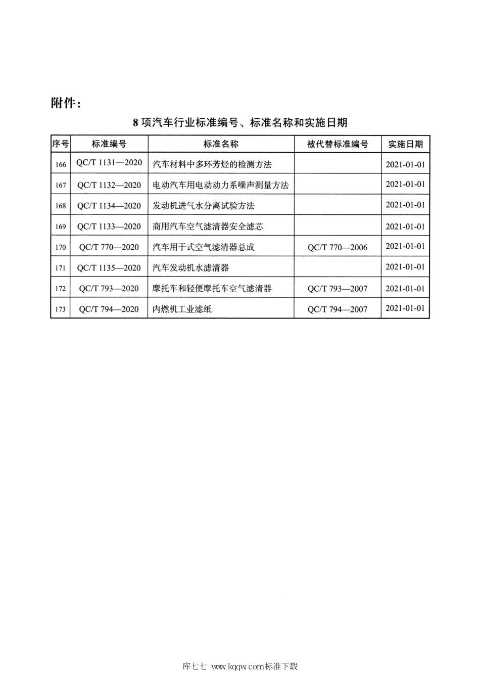 QC∕T 793-2020 摩托车和轻便摩托车空气滤清器_第3页