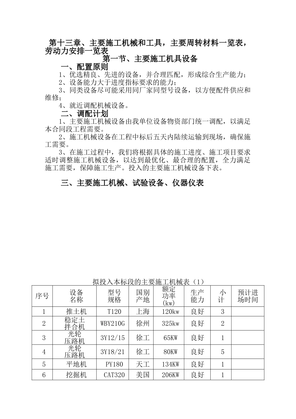 主要施工机械和工具-主要周转材料一览表-劳动力安排一览表_第1页