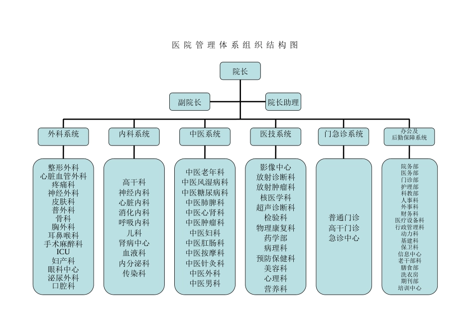 三甲医院人员及科室配置_第1页