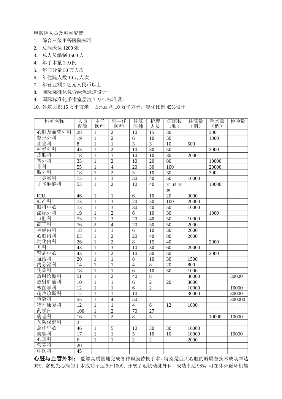 三甲医院人员及科室配置_第2页