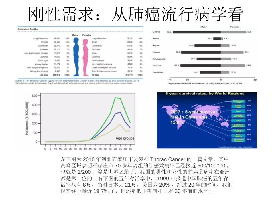 肺结节诊治培训课件_第2页
