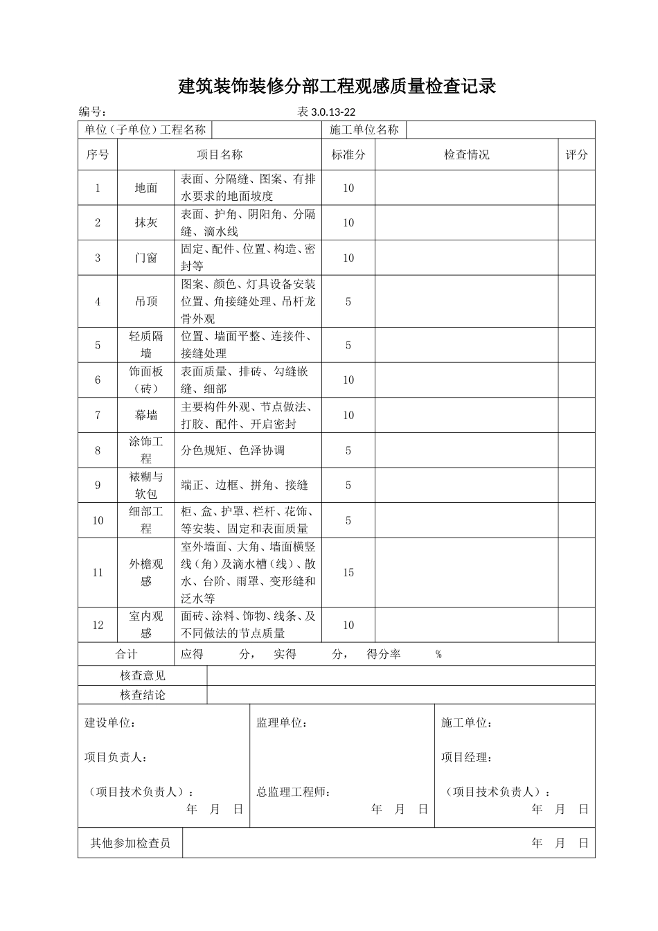 4建筑装饰装修分部工程观感质量检查记录_第1页