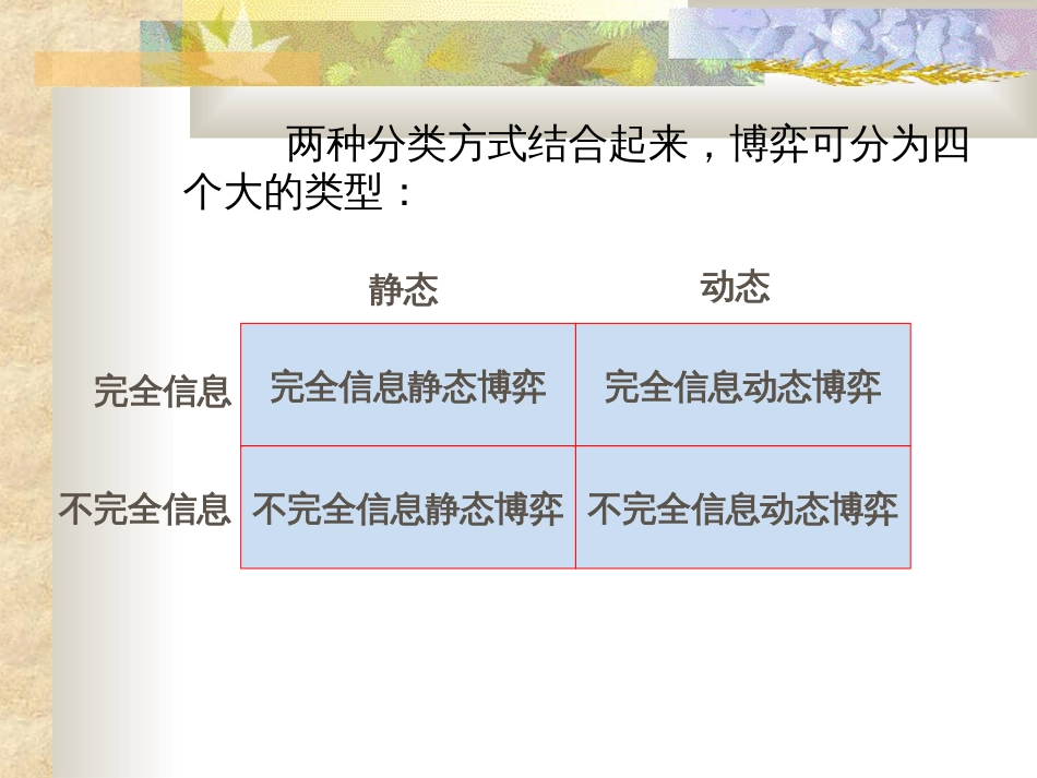 5威胁、承诺与动态博弈_第3页