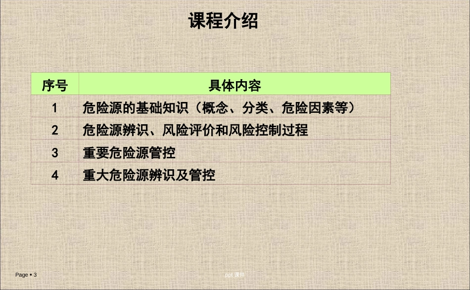 危险源辨识、风险评价及管控--ppt课件_第3页