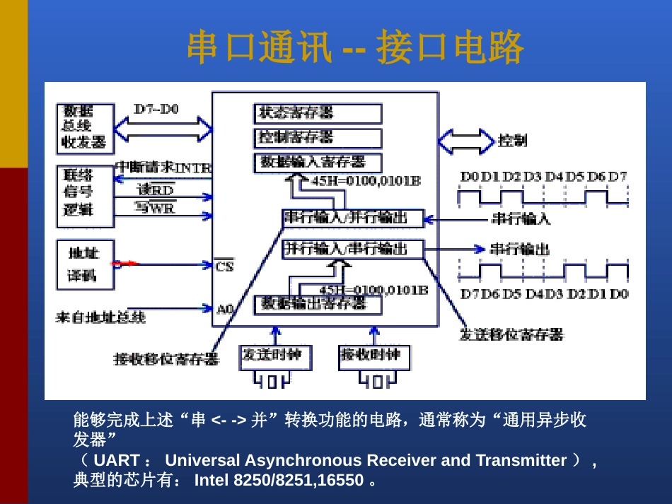 rs232串行通信_第2页