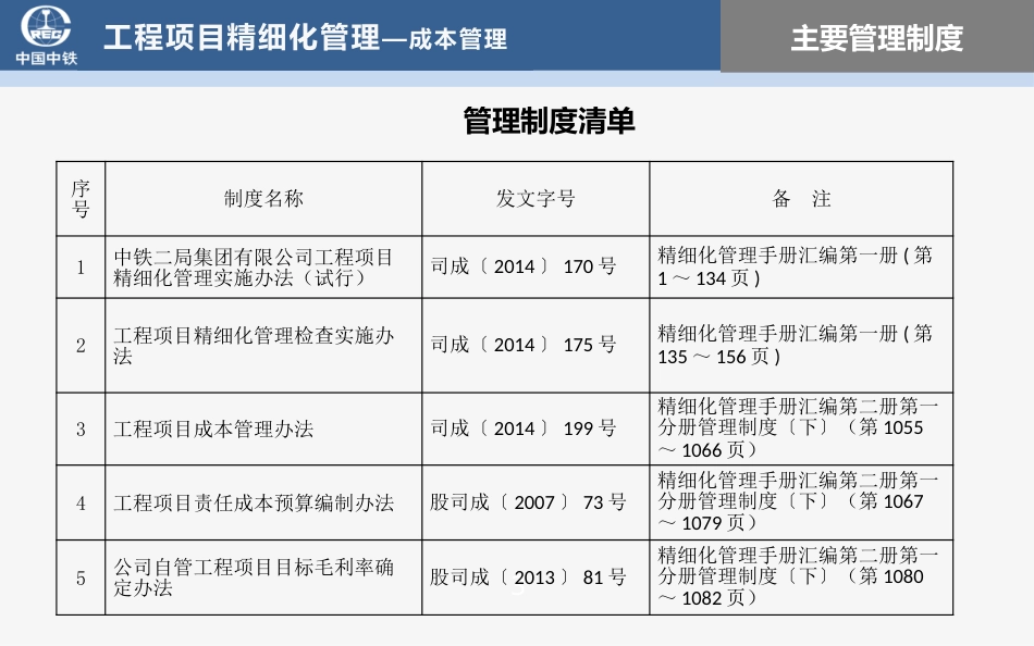 【中铁】工程项目成本管理精细化培训(共144页)_第3页