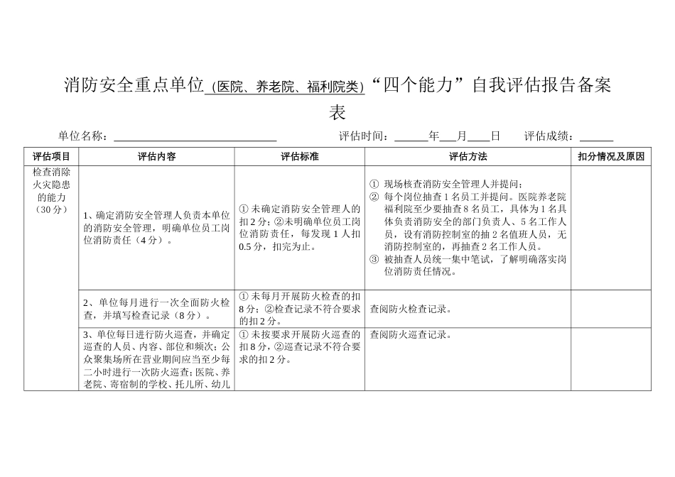 消防安全重点单位(医院、养老院、福利院类)四个能力_第1页