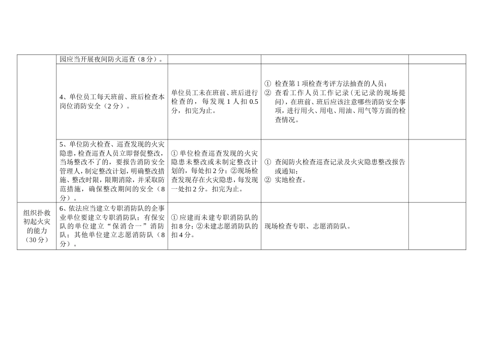 消防安全重点单位(医院、养老院、福利院类)四个能力_第2页