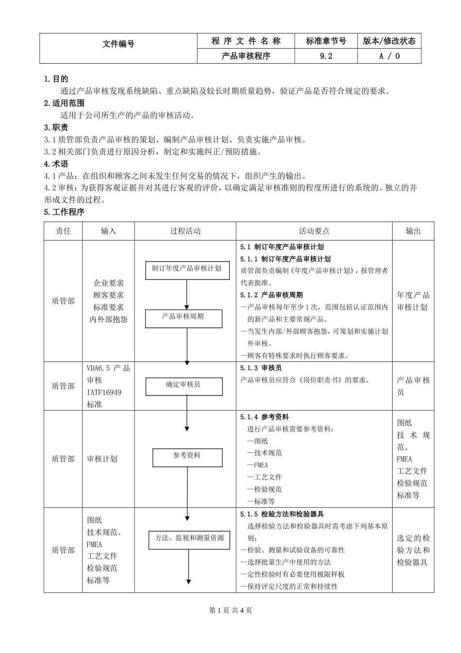 23.IATF16949产品审核控制程序_第1页