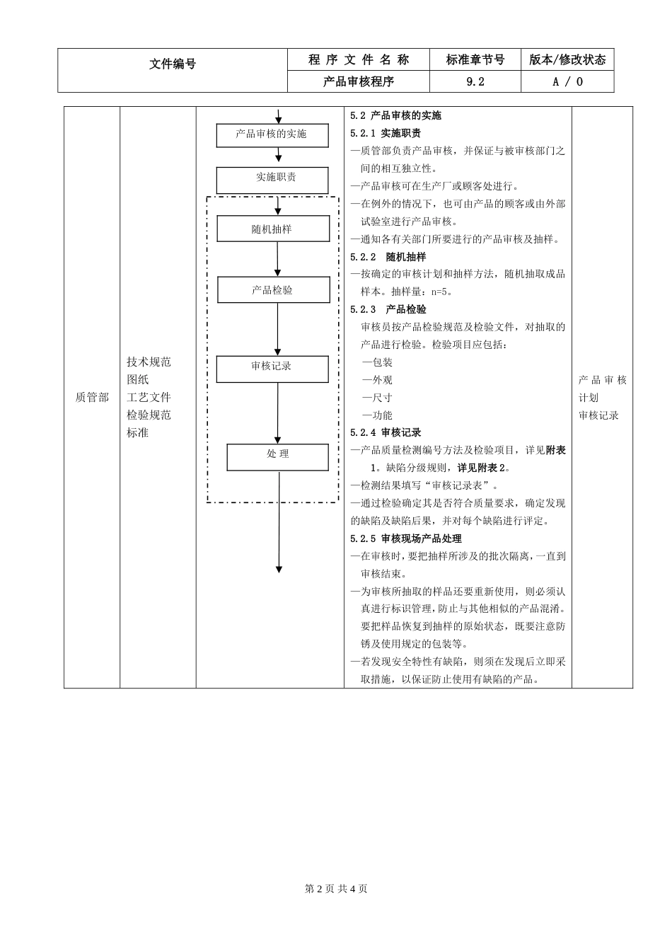 23.IATF16949产品审核控制程序_第2页