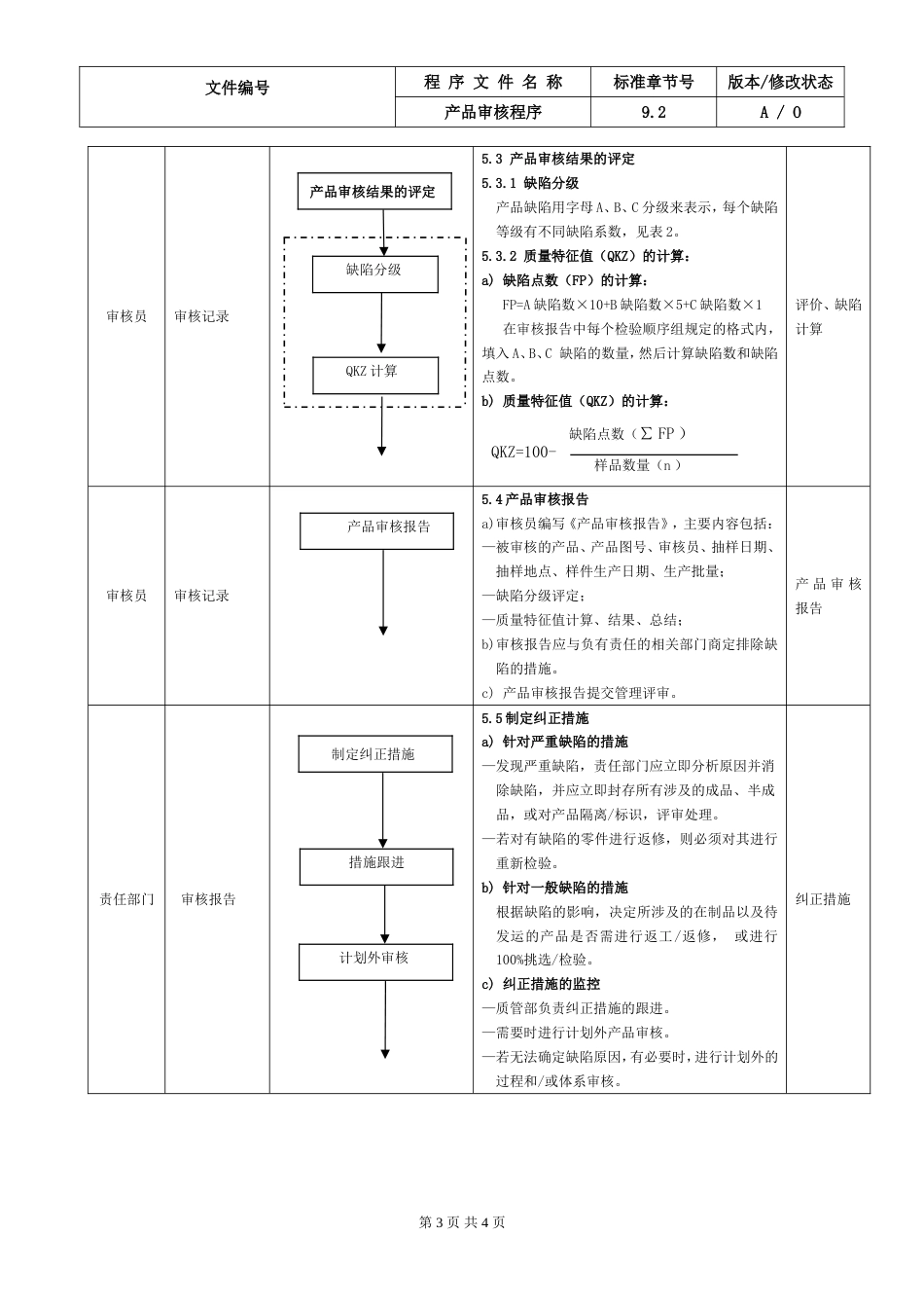 23.IATF16949产品审核控制程序_第3页