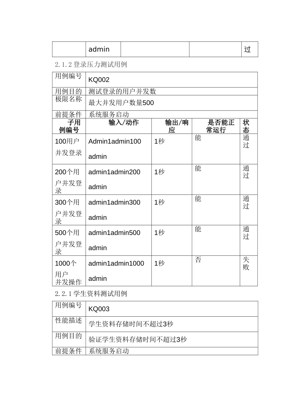 学生考勤系统测试分析参考_第2页