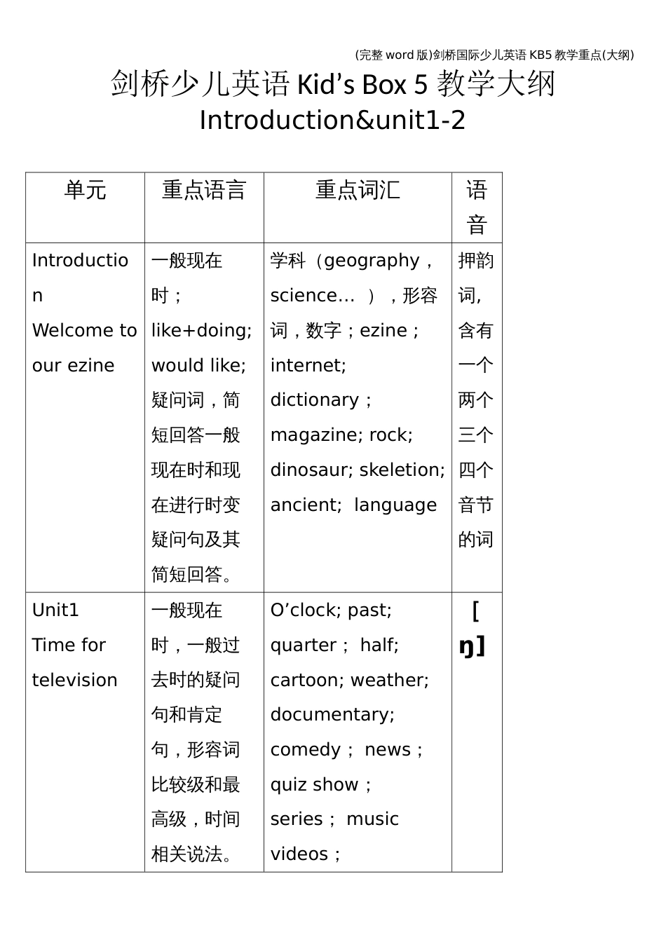 (完整word版)剑桥国际少儿英语KB5教学重点(大纲)_第1页