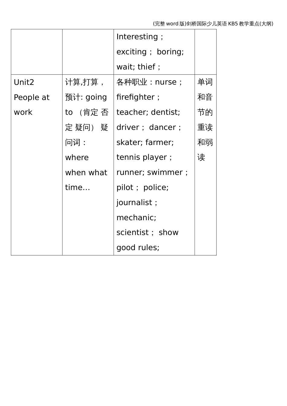 (完整word版)剑桥国际少儿英语KB5教学重点(大纲)_第2页