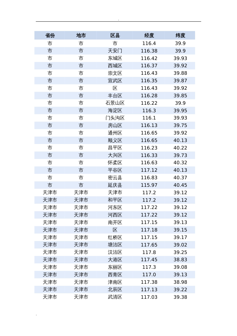 全国日照经纬度表(日照分析专用)_第1页