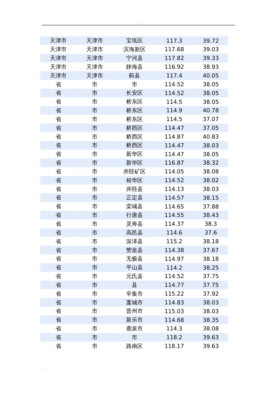 全国日照经纬度表(日照分析专用)_第2页