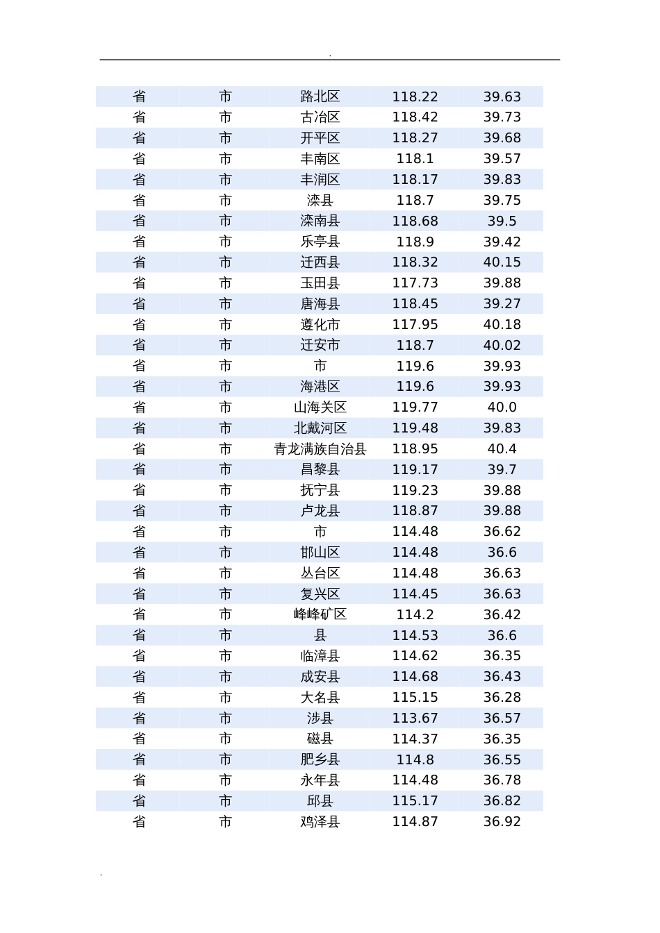 全国日照经纬度表(日照分析专用)_第3页